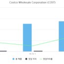 홀세일마트 이미지