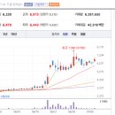 엠케이인베스트먼트 이미지