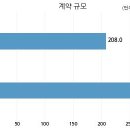스튜디오드래곤 주식회사