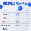 B&C 미디어