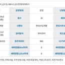 경기도청북부청사 ~ 현대아이파크 이미지