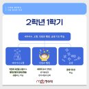 엠피에이학원 네이버블로그