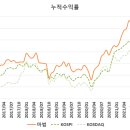 일진스크린골프 이미지