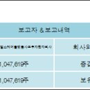 케이아이피