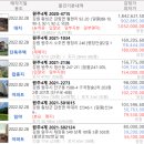 한평원주