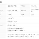 쌍용행복공인중개사사무소 이미지