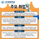 (주)아이디노 이미지