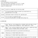 2024년 4월-실어증 정의 및 원인 이미지