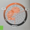 (주)후성건설 | 라이프코드. 나 자신과 타인, 세상을 이해하는 열쇠♥