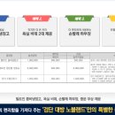 랜드하우스