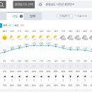 Re: 2022.11.19.(토) 서천 희리산/문수산, 신성리 갈대밭 정기산행 [날씨예보] 이미지