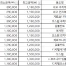 갈매나무치과의원 이미지