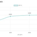 원암유치원 이미지