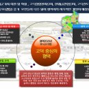 송탄역 서희스타힐스 이미지