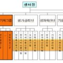 창조정보기술 이미지