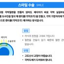 드림성모안과의원 | 드림성모안과의원 &#39;스마일라식&#39; 후기 (+3개월 후)