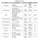 다이렉트컴즈주