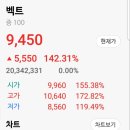 벡트 공모주 매도후기 ..엠앤씨솔루션은 역시..