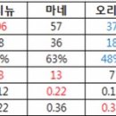 리버풀 스트라이커에 관하여. 이미지