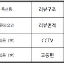 구룡농협하나로마트
