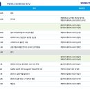 계명대학교 동산병원 이미지