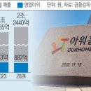 한화 아워홈 인수, 급식업계 지각변동 예고