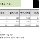 세계축산 이미지