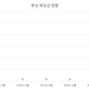 주식회사후성