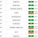 득실경로당 네이버블로그