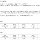스마일페이_중소일반