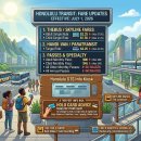 [하와이 여행 정보] 오아후섬 대중교통(TheBus, 스카이라인) 요금 인상 소식! (7월 1일부터 적용)🚌 이미지