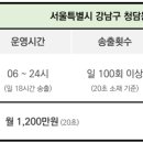 교차로빌딩 이미지