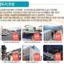 동래시장 송공단 옆 이미지