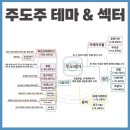 2022년 6월 29일 상한가 및 급등주, 시간외 특징주, 내일 시가단타 예상 이미지