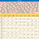 마장초 사거리 이미지