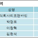 주식회사 리프앤