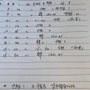 ♥ 인천 계양구 전경선 산후도우미 이모님 추천해요 조은맘산후도우미 (A등급) ♥
