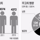 무고 이미지