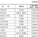 금성이엔지 디트뉴스24
