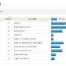 군산시 공영자전거 무인대여소 이미지