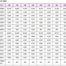 9월9일 아파트 실거래 지역별 신고가 순위 및 내역 이미지