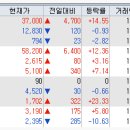 (주)대동엔지니어링