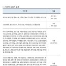 한동건설㈜ 이미지