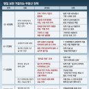 소유공인중개사사무소 이미지