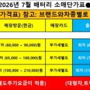 동북로R 네이버블로그