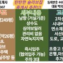 차부약국 이미지