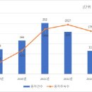 (주)메디오션 이미지