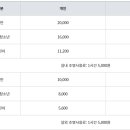 인천광역시 가좌테니스장(실내테니스장) 이미지