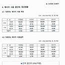(주)한솔에너지 네이버블로그