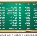 제124호-지상 최대의 사건 이미지